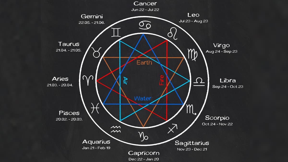 ¿Qué es el ascendente y por qué es tan importante?
