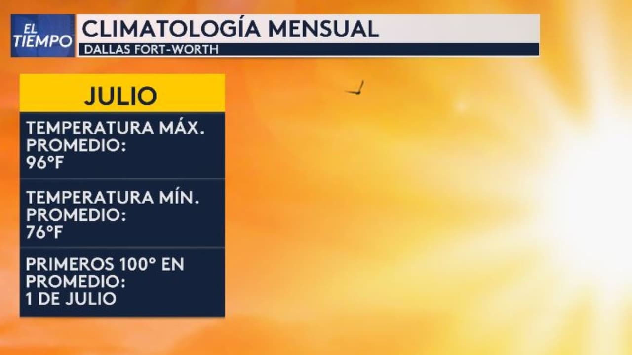 Los meteorólogos consideran este verano atípico en el norte de Texas, te lo explicamos