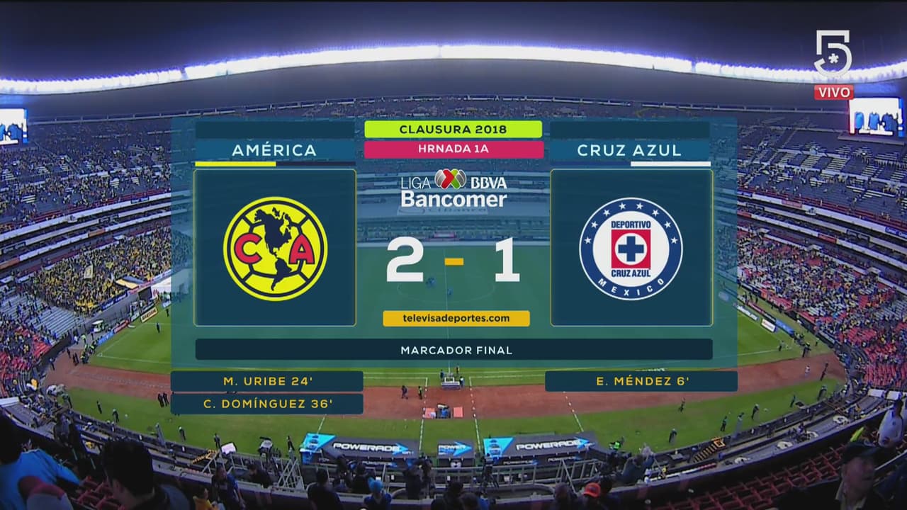 Videos. 2T América vs Cruz Azul