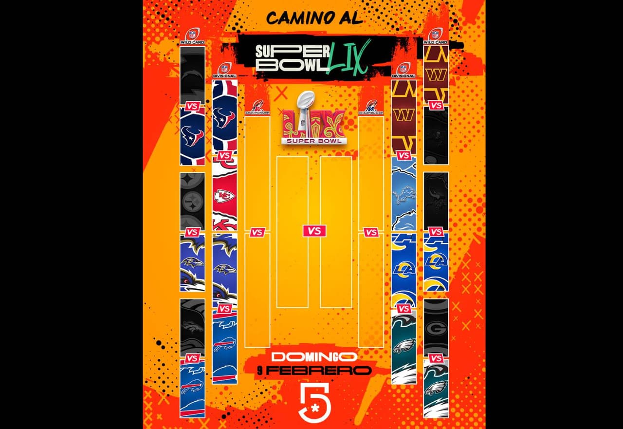Partidos de la ronda divisional NFL 2025.