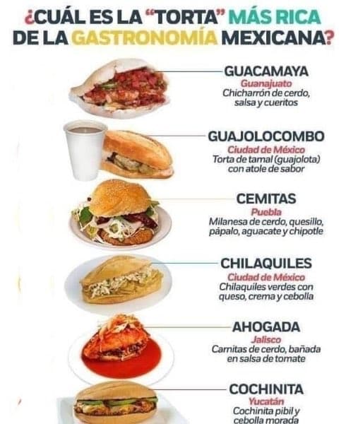 El debate sobre este platillo de la gastronomía mexicana no es sencillo, las opciones eran: A) —Guacamaya, B) —Guajolota, C) —Cemitas, D) —Chilaquiles, E) —Ahogada, F) —Cochinita, G) —¿OTRA? [Favor de agregar]