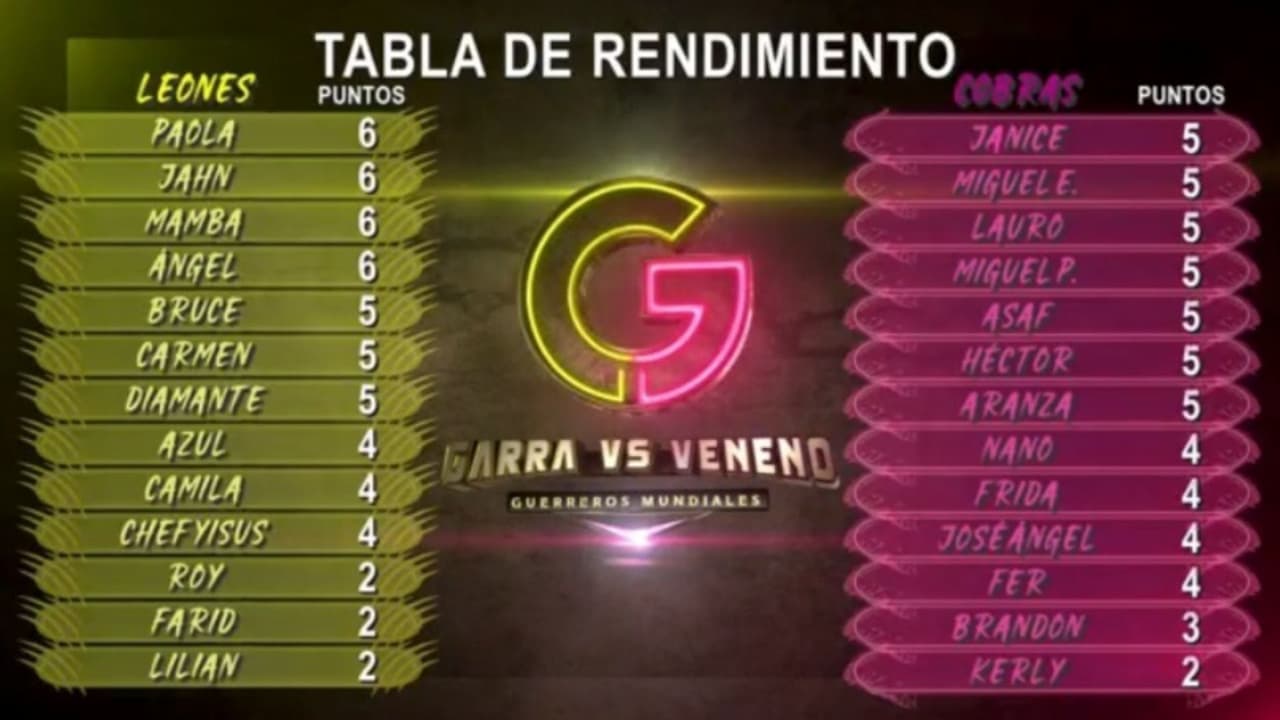 Así va la tabla de rendimiento